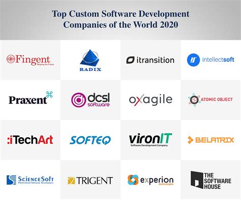 phil q agency|Top Software Development Companies Austria 2022 .